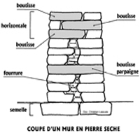 L'art de la construction en pierre sèche