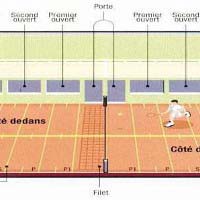 Le jeu de courte paume en Aquitaine et en Île-de-France