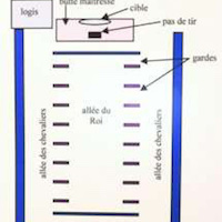 Tir Beursault