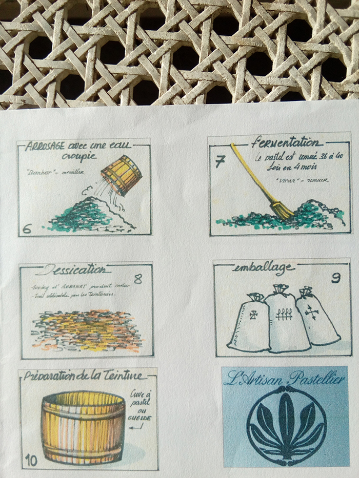 Schéma de fabrication du pastel